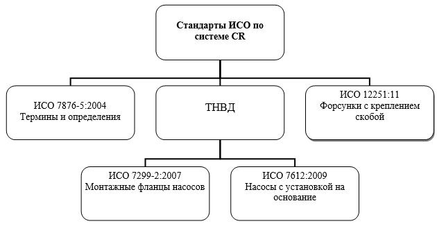 Картинки действия по терминологии л с цветковой