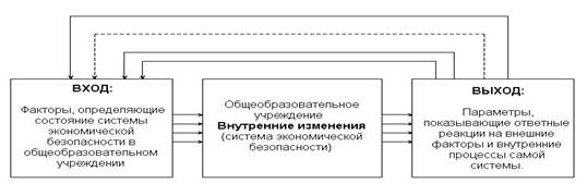 ЭБОУ-1 рис 1