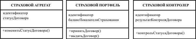 Шаблон какого метода представлен на изображении