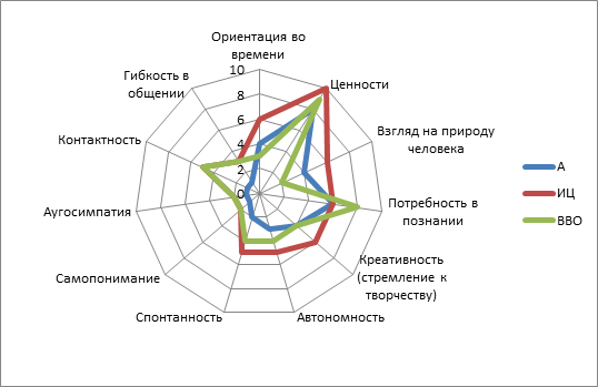 Для характеристики изменений явлений во времени применяются диаграммы