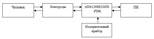 Схема иллюстрирующая реализацию методологии фгос 2021 на уроке показана рисунке