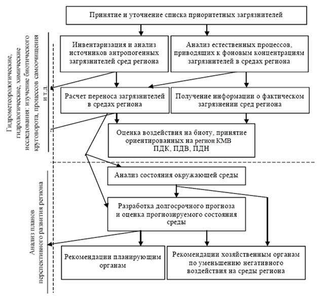 Поясните содержание типовой схемы органа по аккредитации