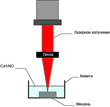 Схема лазерной установки