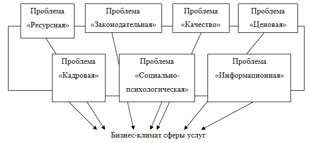 Решение для сферы услуг - Telegraph