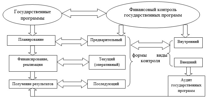 Финансовый государственный план