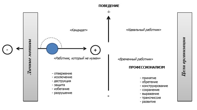 Схема современный работник