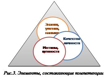 Рынок как самоорганизующаяся система план