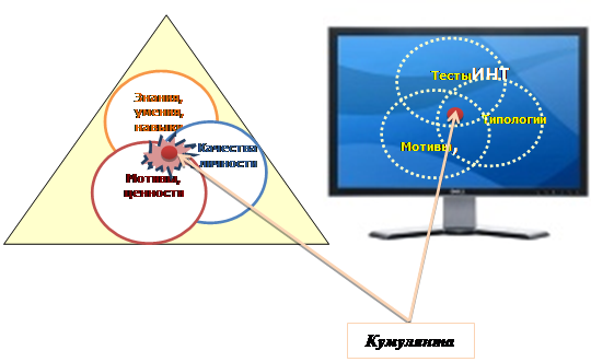 Ролевая модель личности. Ролевая модель. Ролевая модель кто что делает. Competence approaches.