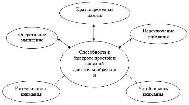 Сделайте анализ рисунка и укажите для каких целей человек использует атмосферу