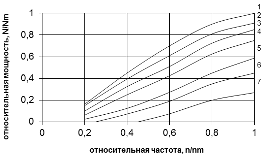 Что из перечисленного увеличивает динамический коридор автопоезда