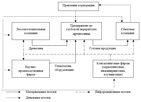 Схема решения научно производственных задач