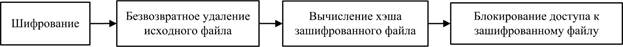 рисунок 1