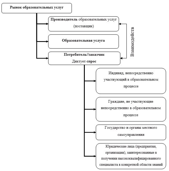 Экономика образования схема