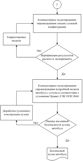 Общая схема процесса обеспечения безопасности