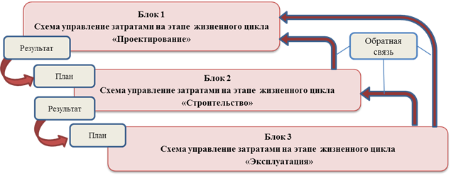 Древовидный список работ по достижению результатов проекта это