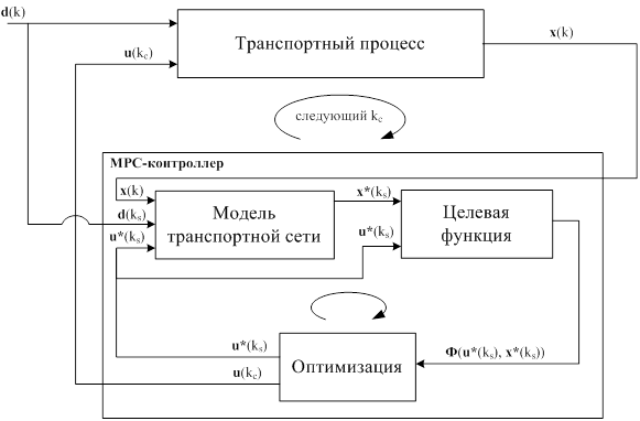 Информационная модель объекта автомобиль схема внутреннего устройства