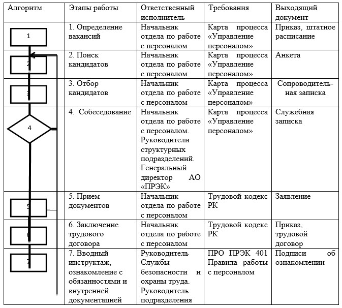 Карта процесса управление смк пример