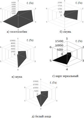 На рисунке 165 st ml 5