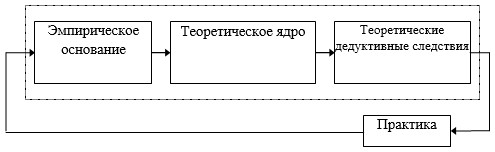 Как правильно продолжить предложение глядя на эту картину возникает ощущение тревоги