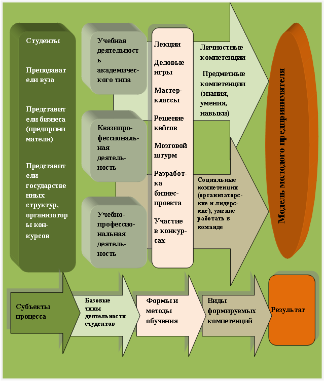 План развития кафедры вуза