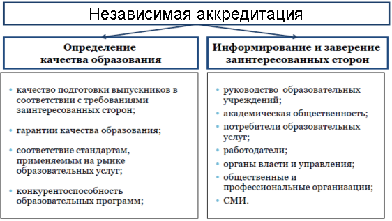 Независимая экспертная оценка определяющая насколько операции проекта соответствуют установленным