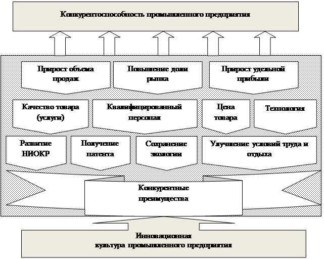 Современные проблемы промышленного дизайна