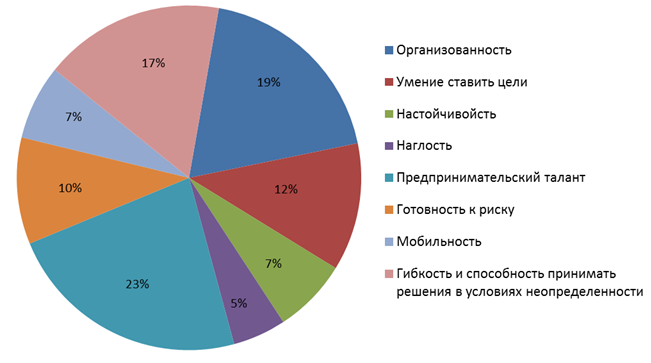 Тестовый показатель креативности отражающий разнородность ответов в плане тематики