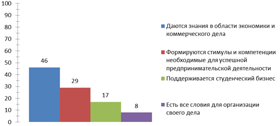 Незначительные изменения в проекте могут выполняться без формирования запросов на изменения