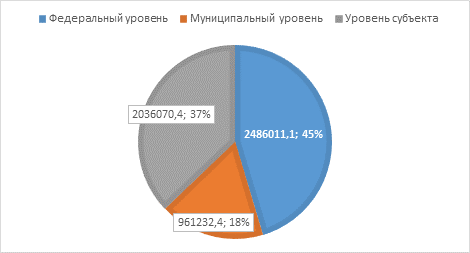 На диаграмме представлено распределение количества пользователей некоторого сайта по странам мира