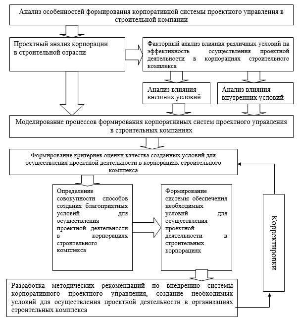 Охарактеризуйте основные этапы экспертизы проектов административных регламентов