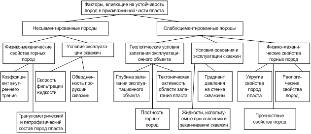 Процесс какой органической горной породы показан на рисунке