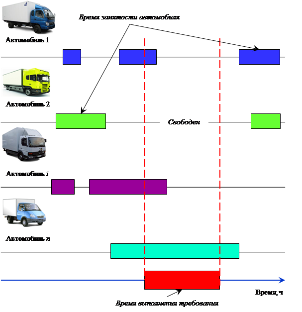 Планирование автотранспорта на предприятии. План работы транспортных средств. Автоматическое планирование грузоперевозок на предприятии. Как сделать планирование на автотранспорте.