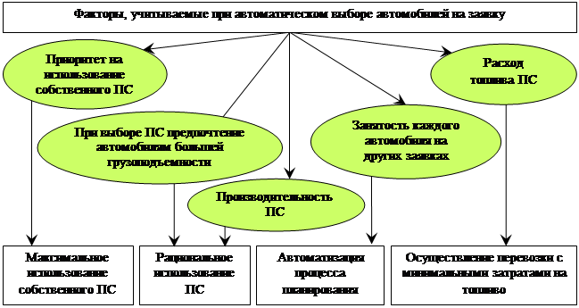 План автоматизации и федерализации