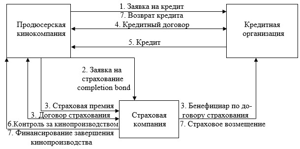 Этапы кинопроизводства схема - 84 фото