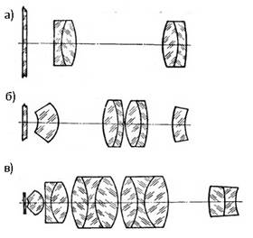 Апланат объектив схема