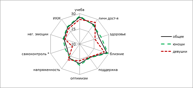 Диаграмма риса