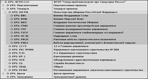 Перечень региональных проектов