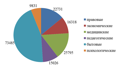 Проблемы покупательской способности населения проект