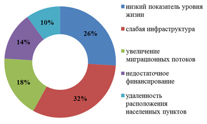 Фонд развития социальных проектов перспектива