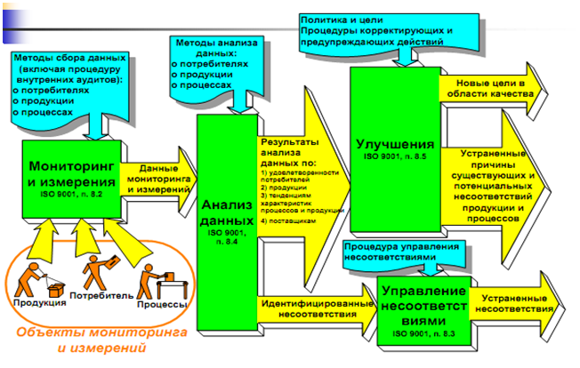 Управление образовательными проектами