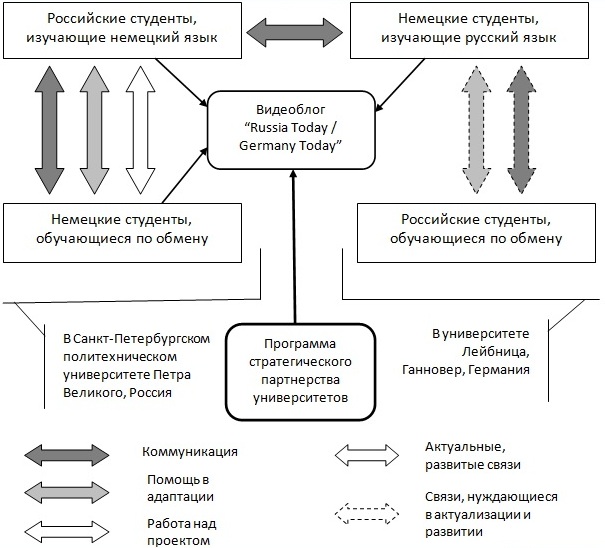 Условие устойчивости проекта