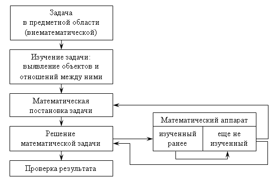 Математическая схема предназначена для