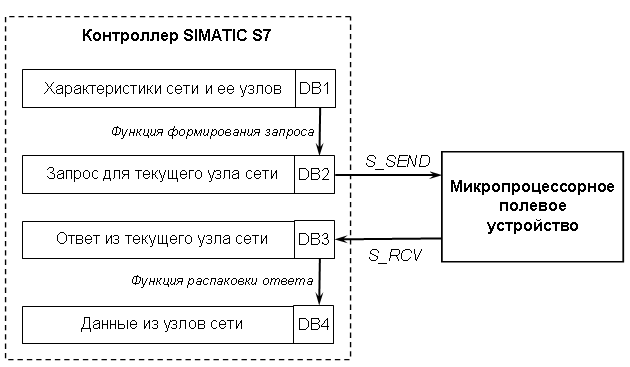 Protocol mode