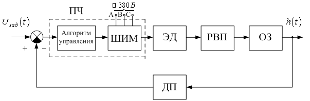 Обозначение ns на функциональной схеме