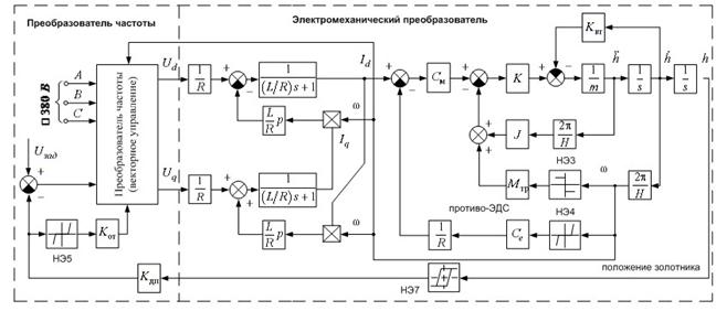 Многошаговая схема редукции размерности