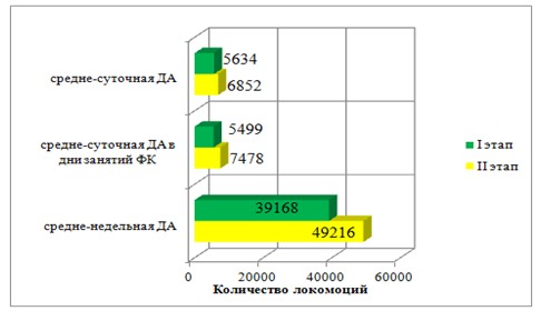 Какая из описанных ниже схем эксперимента позволит наиболее достоверно определить эффективность