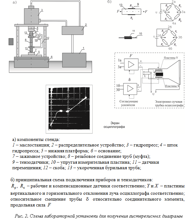 Основы проектирования цифровых схем уилкинсон б