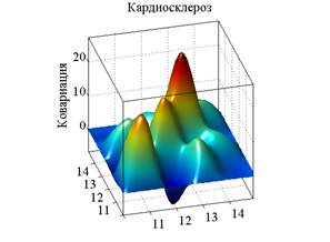Ковариация_РНК_объем_кардиосклероз.png
