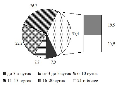 Рисунки пациентов с окр