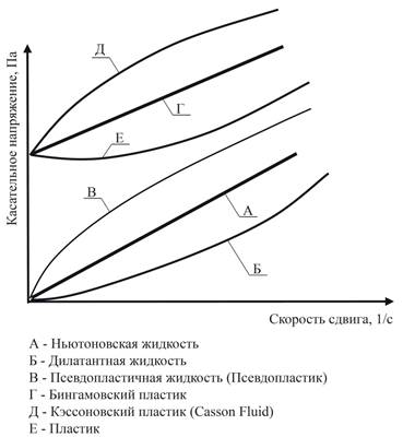 Изображение какой графики масштабируется с потерей качества